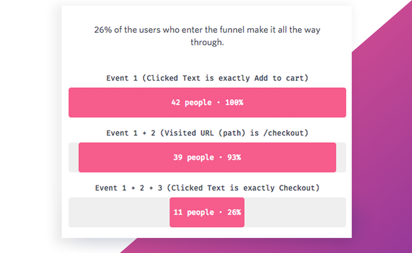 FullStory Shows the Real Experience Behind the Numbers