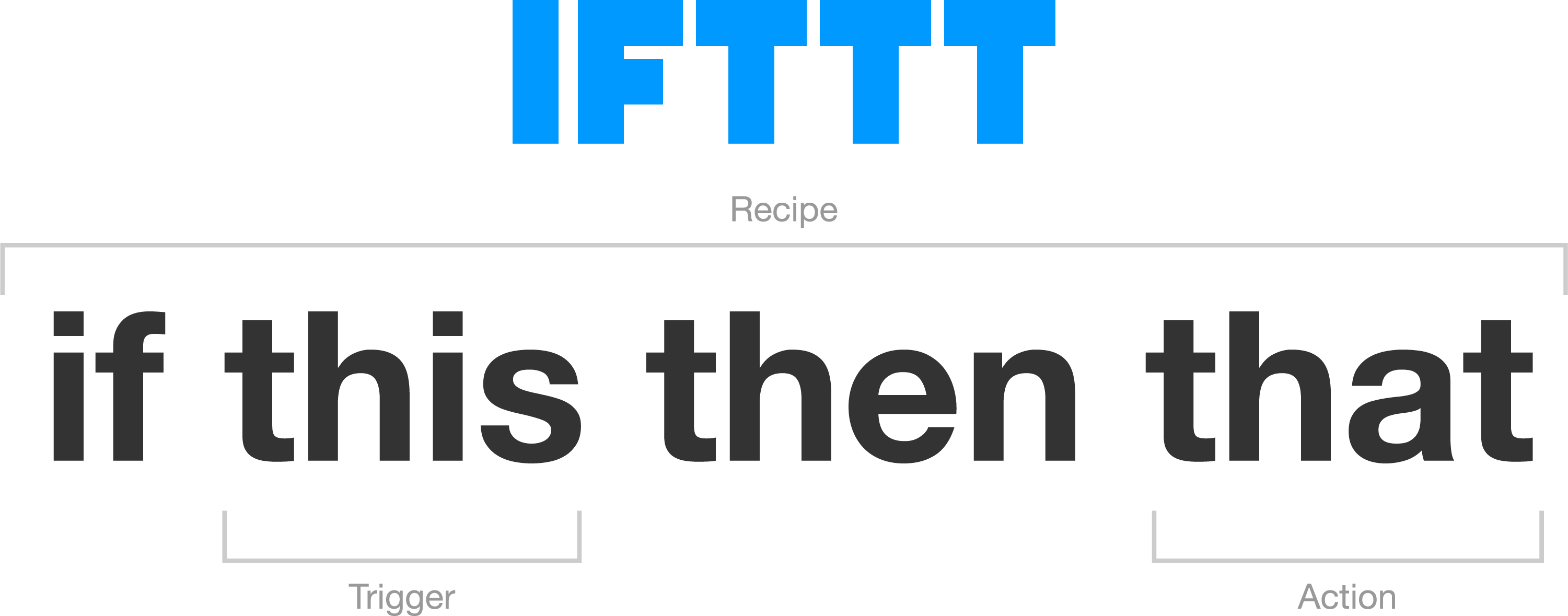 Without gift. IFTTT. IFTTT logo. If this then that. IFTTT logo PNG.