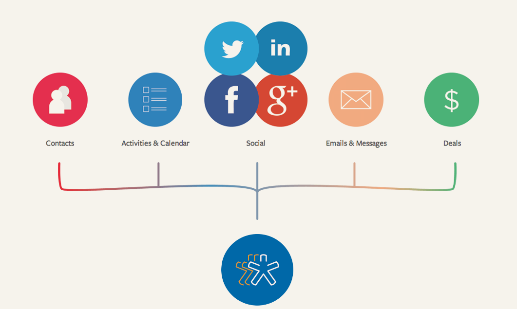 Listener Numbers, Contacts, Similar Podcasts - Chutzpah Podcasts